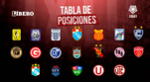 Conoce cómo marcha la tabla de posiciones de la última fecha del Torneo Apertura