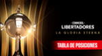 Tabla de posiciones de la Copa Libertadores 2025
