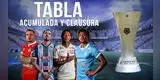 Tabla de posiciones Acumulado Liga 1 y Clausura 2025: resultados de la fecha 16