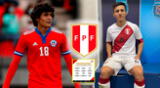 Los convocados de la Selección Peruana Sub-20