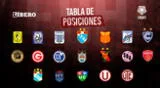 Repasa cómo se mueve la tabla de posiciones del Torneo Apertura de la Liga 1 2023