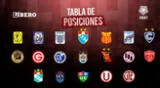 Revisa cómo se mueve la tabla de posiciones del Torneo Apertura
