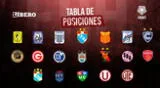 Tabla de posiciones de la Liga 1, fecha 13 del Torneo Apertura