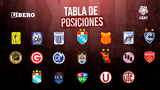 Tabla de posiciones de la Liga 1 - Torneo Apertura