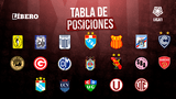 Tabla de posiciones de la fecha 16 del Torneo Apertura 2023