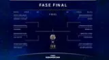 Copa Sudamericana 2023: así quedaron los cruces de los octavos de final