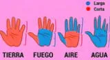 Anímate a desarrollar el test de personalidad y conoce más de ti en poco tiempo.