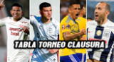 Tabla de posiciones del Torneo Clausura 2023