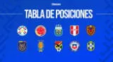 Tabla de posiciones de las Eliminatorias Sudamericanas 2026