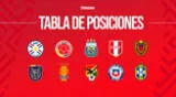 Tabla de posiciones de las Eliminatorias Sudamericanas 2026 - Fecha 4