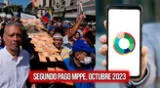 Conoce la fecha del pago de la segunda quincena de Pagos MPPE en Venezuela.