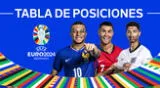 Tabla de posiciones fecha 3 de la Eurocopa 2024