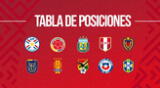 Tabla de posiciones de las Eliminatorias Conmebol 2026