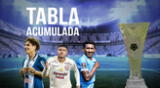 Clasificación de la Tabla Acumulada Liga 1 2025 con los resultados de la segunda fecha