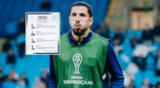 Alianza Lima la pasa muy mal en cuanto a lesiones. Alianza Lima la pasa muy mal en cuanto a lesiones.