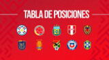 Así va la tabla de posiciones de las Eliminatorias Sudamericanas con la fecha 17 en juego Así va la tabla de posiciones de las Eliminatorias Sudamericanas con la fecha 17 en juego
