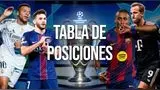 Así está la tabla de posiciones de la Champions League 2025-26 en la fecha 2.