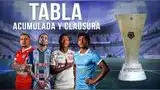 Tabla de posiciones Liga 1 2025 y Acumulado con la fecha 16 del Clausura Tabla de posiciones Liga 1 2025 y Acumulado con la fecha 16 del Clausura