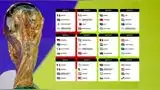 Así quedaron los Grupos del Mundial 2026