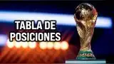 Tabla de posiciones de la fecha 2 del Mundial 2026
