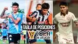 Tabla de posiciones de la fecha 2 de la Copa de la Liga 2026 Tabla de posiciones de la fecha 2 de la Copa de la Liga 2026