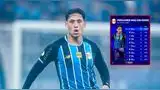 Estos son los 10 futbolistas peruanos más caros en la actualidad. Foto: composición Líbero