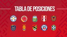 Tabla de Eliminatorias Mundial 2026: posiciones y cómo quedó Perú tras la fecha 16