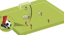 Apuestas en mercados pequeños: ¿Qué elegir: córners, faltas o fueras de juego?