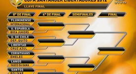 Conoce los partidos de octavos de final de la Copa Libertadores