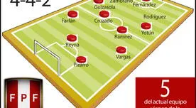 Perú-Chile: Selección nacional apelará al sistema 4-4-2 en 'Clásico del Pacífico' 