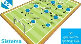 Sporting Cristal apelará al sistema 4-3-3 para ‘aplastar’ a Sport Huancayo