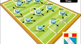 Sporting Cristal: Un 4 – 3 – 3 con la filosofía de ‘Bielsita’