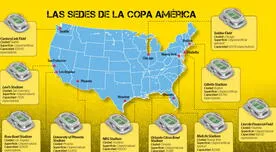 Copa América 2016: conoce los 10 estadios donde se jugará el torneo | FOTOS