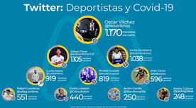Deportistas en esta cuarentena: 'Neka' Vílchez tiene más de 1000 menciones en Twitter