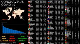 VER Mapa del coronavirus EN VIVO las cifras de Latinoamérica y el mundo - HOY 7 de mayo