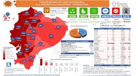 Coronavirus en Ecuador: 37 656 infectados y 3221 muertes [Resumen del miércoles 27]