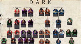 Dark 3: revisa AQUÍ el árbol genealógico de todos los personajes de la serie de Netflix