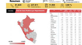Mapa del coronavirus en Perú EN VIVO para HOY, sábado 11 de julio