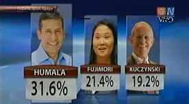 Flash electoral de las elecciones del 2011: así vivimos los resultados a boca de urna - VIDEO
