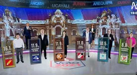 Pedro Castillo, De Soto y Keiko Fujimori: revive el Flash Electoral 2021 del domingo 11 de abril