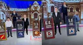 Boca de urna – Ipsos: Castillo 16.1%, De Soto 11.9 % y Fujimori 11.9%