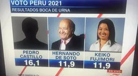 Elecciones 2021: CNN anunció flash electoral en Perú y no incluyó imagen de Pedro Castillo - FOTO