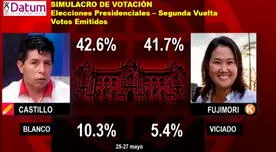 Datum: Keiko Fujimori y Pedro Castillo acortan diferencia a días de la segunda vuelta