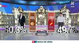 Flash a boca de urna - Empate Técnico: Keiko Fujimori con 50.3% y Pedro Castillo con 49.7%