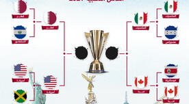Copa Oro 2021: Semifinales EN VIVO vía TUDN fecha y horarios