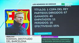 Los números de Ronald Koeman como DT. del FC Barcelona entre 2020 y 2021