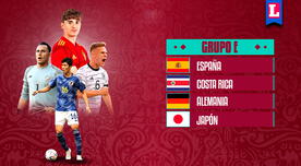 Grupo E Mundial Qatar 2022: fixture completo, hora y cómo ver EN VIVO los partidos