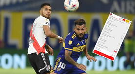 Peruano apostó en contra de Boca Juniors, pero no podrá cobrar billetón por pequeño detalle