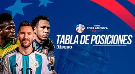 Tabla de Posiciones Copa América 2024: clasificación tras caída de Perú y triunfo de Argentina