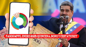 NUEVOS PAGOS MPPE de enero 2025: Primera quincena, Cestaticket y Bono Especial